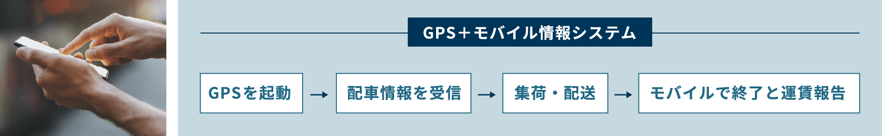 GPS+モバイル情報システム