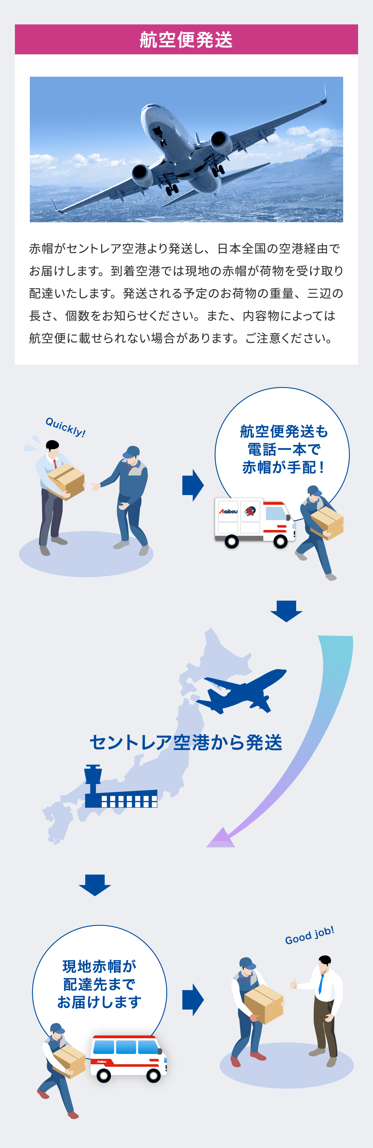 航空便発送